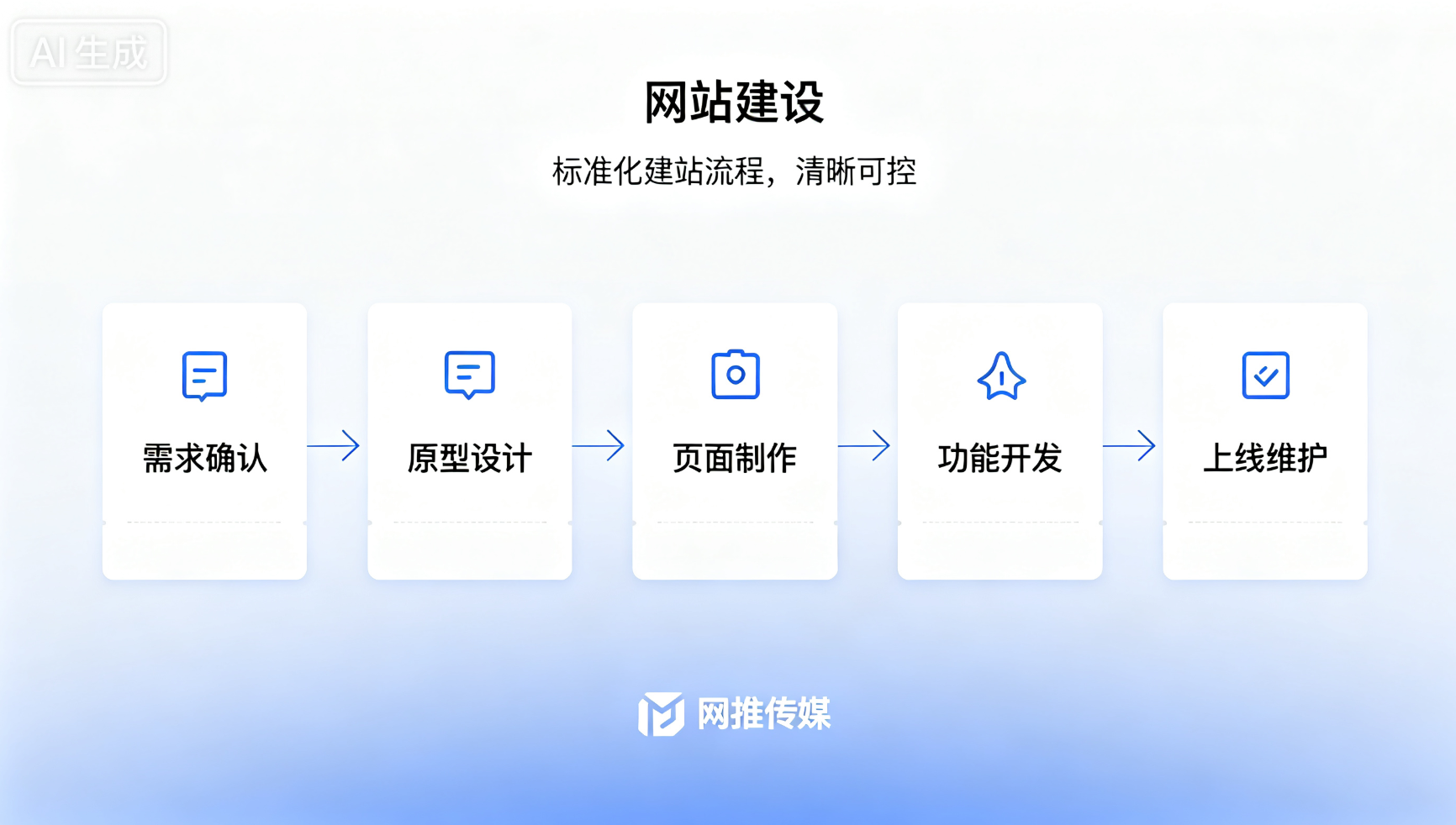 滨州网站建设宣传图 - 网推传媒